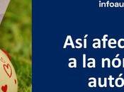 Cómo afecta nómina autónomo Mecanismo Equidad Intergeneracional