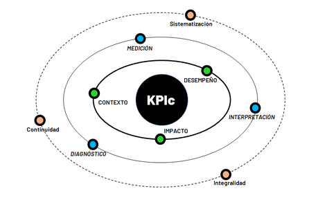 INDICADORES ESTRATÉGICOS DE COMUNICACIÓN