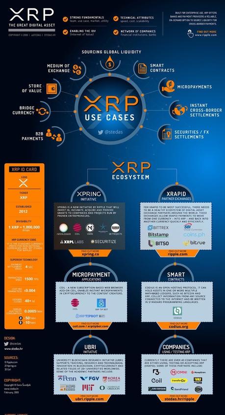 Ripple XRP ¿Cuáles son sus ventajas en el mercado de criptomonedas? Ripple XRP ¿Cuáles son sus ventajas en el mercado de criptomonedas?