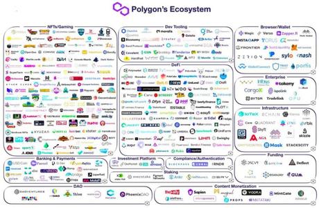 ¿Que es Polygon?,¿Como funciona y que beneficios aporta al ecosistema?