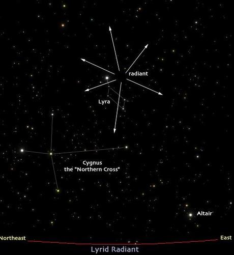 ¿Qué es una estrella fugaz?