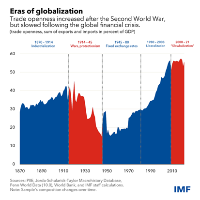 La Crisis del Capitalismo Democrático La Crisis del Capitalismo Democrático