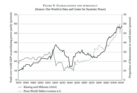 La Crisis del Capitalismo Democrático