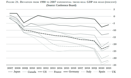 La Crisis del Capitalismo Democrático La Crisis del Capitalismo Democrático