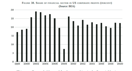 La Crisis del Capitalismo Democrático La Crisis del Capitalismo Democrático
