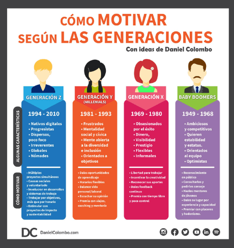 Aprovechar el talento y navegar por el cambio: 8 tendencias que transformarán el lugar de trabajo en 2023