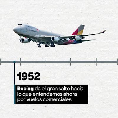 La evolución del avión 1952
