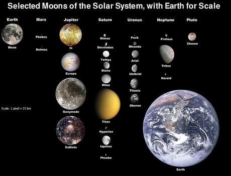 Los 10 datos más interesantes sobre nuestro sistema solar