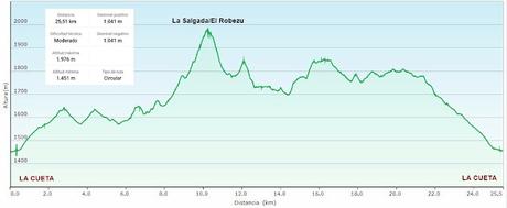 La Cueta-Pena Salgada-Lagüezos