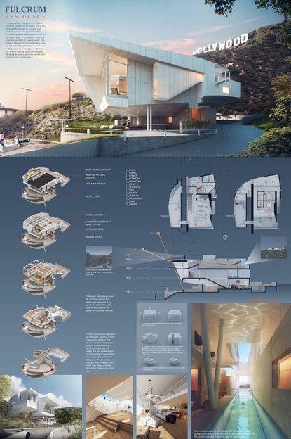 Ejemplos de panel resumen de arquitectura actual Panel resumen de arquitectura actual