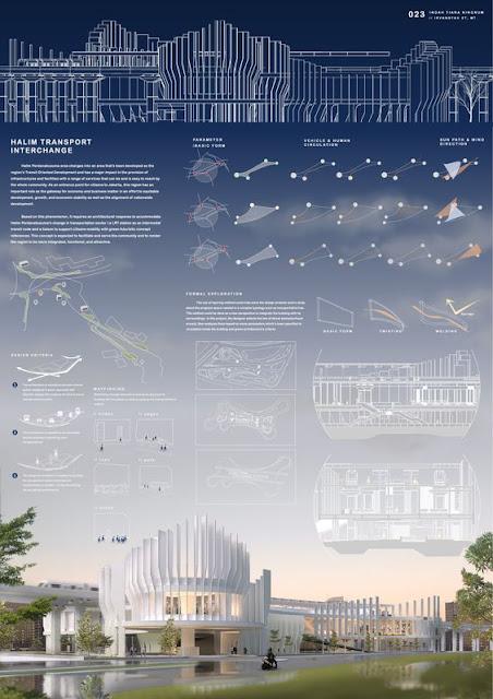 Ejemplos de panel resumen de arquitectura actual Ejemplos de panel resumen de arquitectura actual