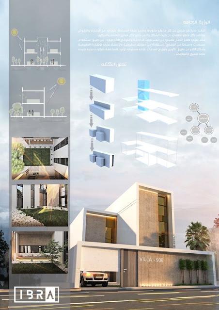 Ejemplos de panel resumen de arquitectura actual Ejemplos de panel resumen de arquitectura actual