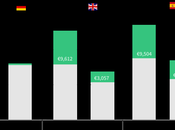 empresas leasing cobran conductores vehículos eléctricos