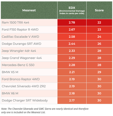 GreenerCars elige los cinco coches eléctricos como los más amigables con el medio ambiente