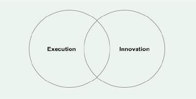 Una práctica de innovación necesita un propósito convincente
