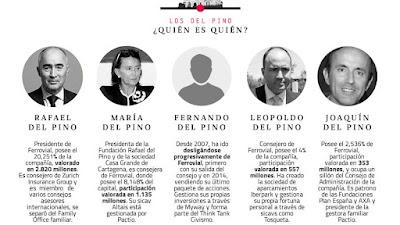 Pino se va con Ferrovial a Países Bajos… y Valencia ya huele a pólvora. Pino se va con Ferrovial a Países Bajos… y Valencia ya huele a pólvora.