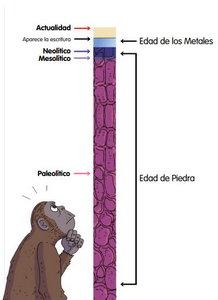«Mi primer libro de la Prehistoria», de El Fisgón Histórico (seudónimo)