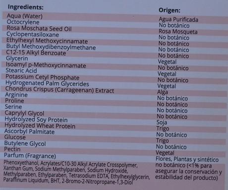 Las cremas faciales de la gama de Rosa Mosqueta de BABARIA Las cremas faciales de la gama de Rosa Mosqueta de BABARIA