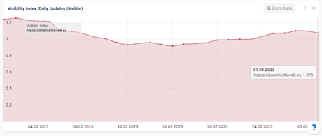 Vivir de un blog – Resumen de febrero 2023