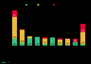 El 68 % de la capacidad potencial de producción de baterías en Europa podría retrasarse