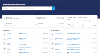 ¿Qué es Etherscan? Una guía completa para principiantes
