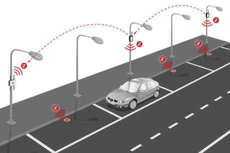 Red de sensores de Internet de las Cosas para el automóvil conectado