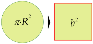 El número π (PI)