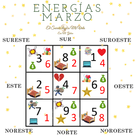 Energías Marzo 2023 Feng Shui