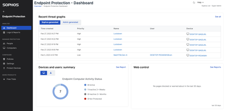 Sophos endpoint security - dashboard