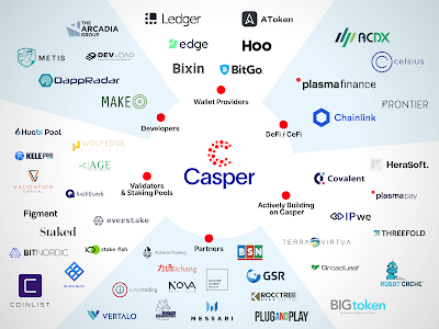 CSPR, LA Moneda nativa de Casper Network CSPR, LA Moneda nativa de Casper Network
