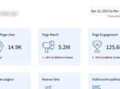 SocialPilot informes para redes sociales