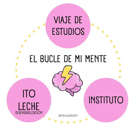 El Bucle de Mi Mente