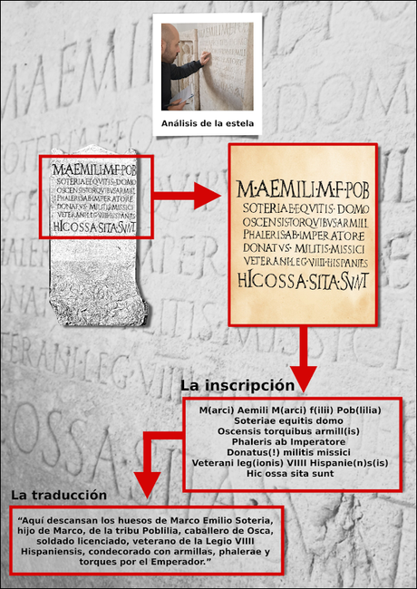 EL CABALLERO DE LA LEGIO VIIII HISPANIENSIS MARCO EMILIO SOTERIA. LEGIONARIO DE OSCA A CALES. ESTELA FUNERARIA