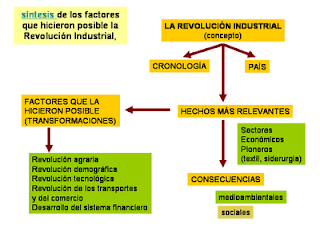 Modelos de tormentas de ideas. Para todos los cursos Modelos de tormentas de ideas. Para todos los cursos