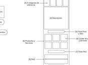 Arquitectura para landing page