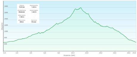 Felechosa-La Pena la Tabierna-El Picón la Mostayera-Cebarón