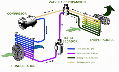 La historia del aire acondicionado, el clima hecho por el hombre