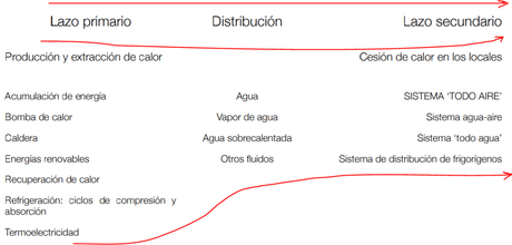 La historia del aire acondicionado, el clima hecho por el hombre