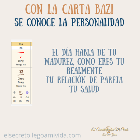 Carta Bazi