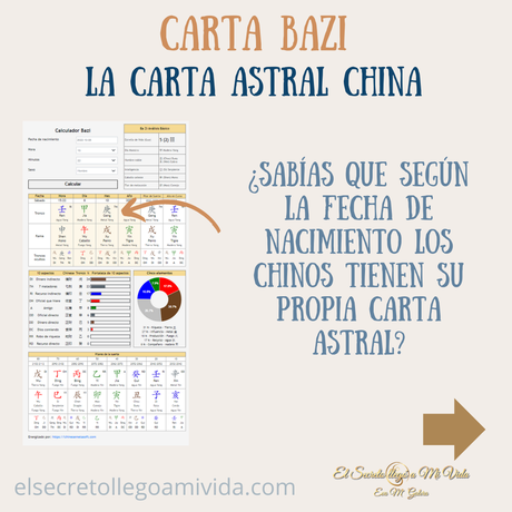 Carta Bazi