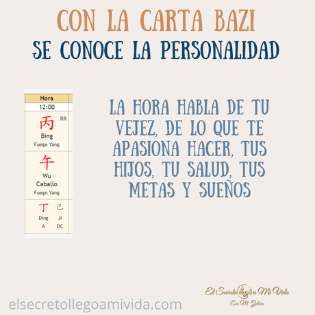 Carta Bazi