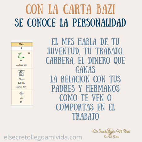 Carta Bazi