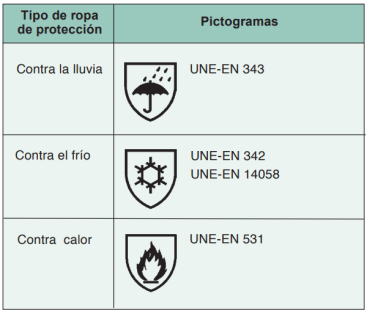 La ropa de protección en construcción La ropa de protección en construcción