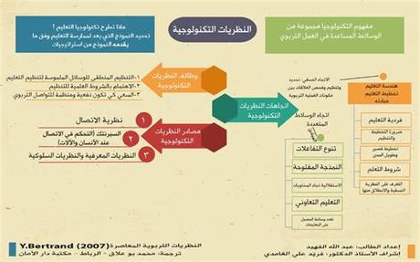 inshala es %D8%AA%D8%B7%D9%88%D8%B1 %D8%A7%D9%84%D9%86%D8%B8%D8%B1%D9%8A%D8%A7%D8%AA %D9%88%D8%A7%D9%84%D8%A3%D9%81%D9%83%D8%A7%D8%B1 %D8%A7%D9%84%D8%AA%D8%B1%D8%A8%D9%88%D9%8A%D8%A9 pdf 953 9641406.1832 846 9102602:78069 809 893424, 7837 inshala es %D8%AA%D8%B7%D9%88%D8%B1 %D8%A7%D9%84%D9%86%D8%B8%D8%B1%D9%8A%D8%A7%D8%AA %D9%88%D8%A7%D9%84%D8%A3%D9%81%D9%83%D8%A7%D8%B1 %D8%A7%D9%84%D8%AA%D8%B1%D8%A8%D9%88%D9%8A%D8%A9 pdf 953 9641406.1832 846 9102602:78069 809 893424, 7837