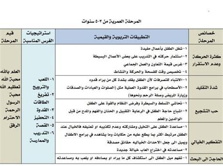 inshala es %D8%A7%D9%84%D9%85%D8%B1%D8%A7%D8%AD%D9%84 %D8%A7%D9%84%D8%B9%D9%85%D8%B1%D9%8A%D8%A9 pdf 690 93585%77721 445 17253461 41034 inshala es %D8%A7%D9%84%D9%85%D8%B1%D8%A7%D8%AD%D9%84 %D8%A7%D9%84%D8%B9%D9%85%D8%B1%D9%8A%D8%A9 pdf 690 93585%77721 445 17253461 41034