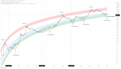 ¿Cuáles son las previsiones para el Bitcoin para el 2023?