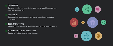 Red LinuxClick: Historia y Características Red LinuxClick: Historia y Características