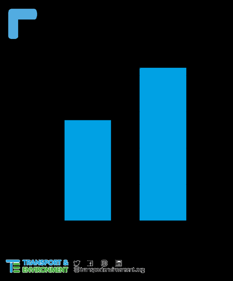 El costo real de que Alemania bloquee la prohibición de motores de combustion interna en coches El costo real de que Alemania bloquee la prohibición de motores de combustion interna en coches