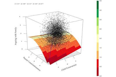 Cómo la personalidad de los padres forma la vida de sus niños