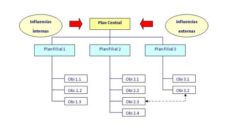 El Planeamiento y el Control de Gestión como camino compartido El Planeamiento y el Control de Gestión como camino compartido